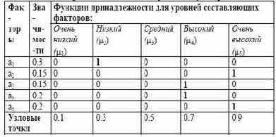 ������������� ����. ��������� ������ ����������������������, ����������������