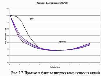 ������ � ������ ��� ��������������� �������� ��������