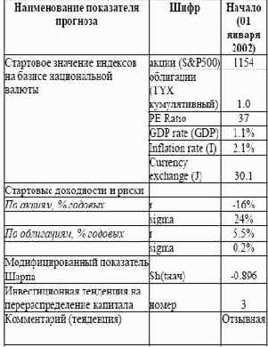 ������ � ������ ��� ��������������� �������� ��������