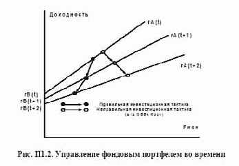 ������ � �������� ��� ���� 5