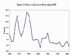 ������� ��������������� ����������