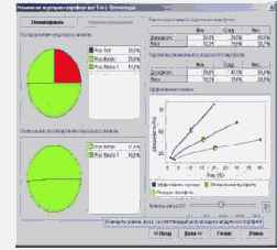 ������������� ����������� ��� ������������� ��������������� ������