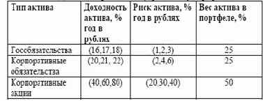 ������������� ����������� ��� ������������� ��������������� ������