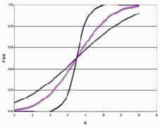 ������������� ������������� � ��������� �����������