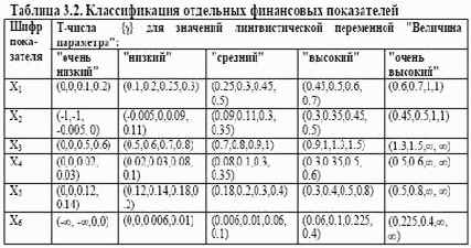 ��������� ����� ������ ����� ����������� ����������