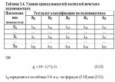 ��������� ����� ������ ����� ����������� ����������