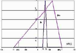 ������ ����� ��������������� ������� �� ������ �������� ��������