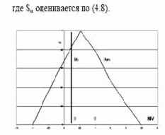 ������ ����� ��������������� ������� �� ������ �������� ��������