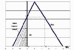 ������ ����� ��������������� ������� �� ������ �������� ��������