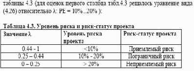 ���������� ������ ������ ����� ����������