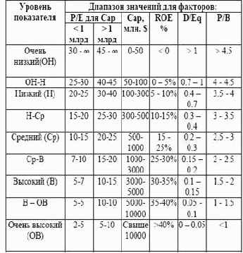 ������ �������������� ����������������� ����� ���