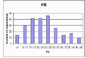 ������ �������������� ����������������� ����� ���