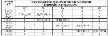 ������ �������������� ����������������� ����� ���