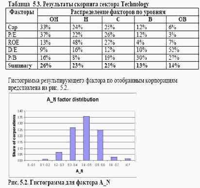 ������ �������������� ����������������� ����� ���