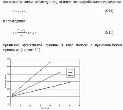 �������� ����������� ��������� ��������