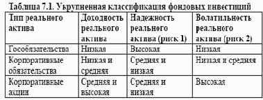 ������������� ����������� ��� ������������� ��������������� ������