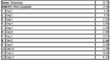 ���������������� � �������� ��������� 