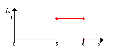 Что такое нечеткое множество?