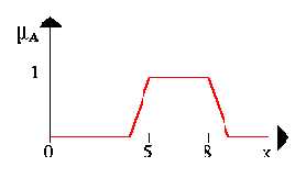 Операции с нечеткими множествами