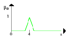 Операции с нечеткими множествами