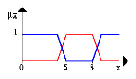 Операции с нечеткими множествами