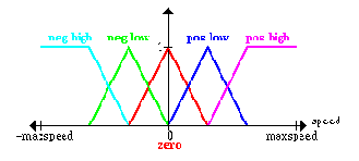 Инвертированный маятник