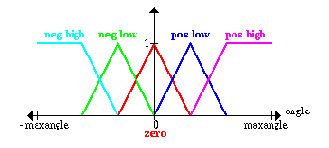 Инвертированный маятник