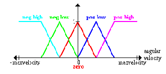 Инвертированный маятник