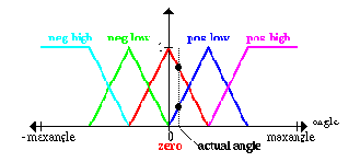 Инвертированный маятник