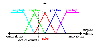 Инвертированный маятник