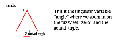 Инвертированный маятник