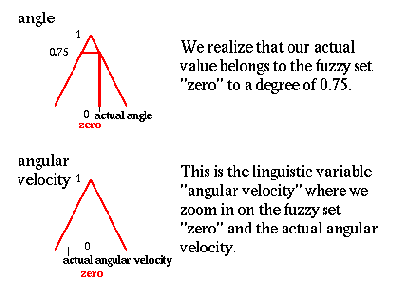 Инвертированный маятник