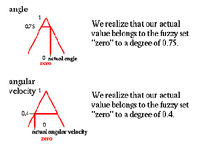 Инвертированный маятник