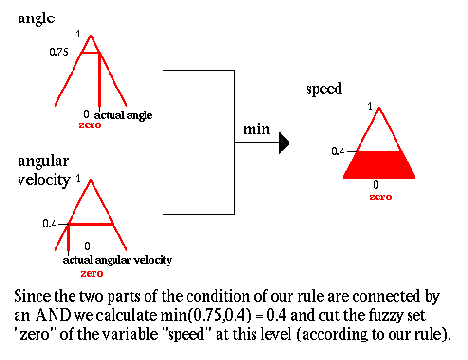 Инвертированный маятник