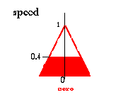 Инвертированный маятник