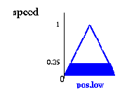 Инвертированный маятник