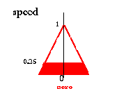 Инвертированный маятник