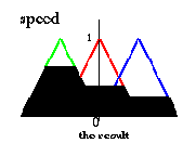 Инвертированный маятник