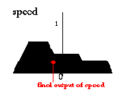 Инвертированный маятник