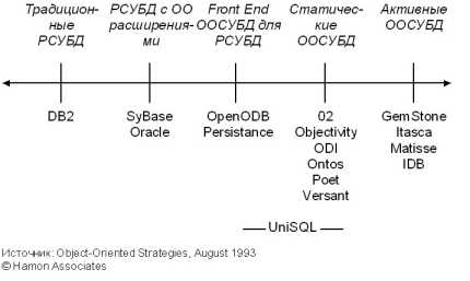 ��������� ��������� ��� ������.