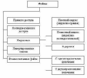 �������� ���������, ������������ ��� �������� ���������� � ����� ������