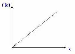 � ����� ������ ��������� ����� 