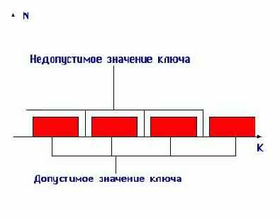 � ����� ������ ��������� ����� 