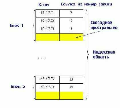 в большую сторону, потому что