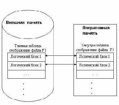 ���������� ��������������� ���� ������