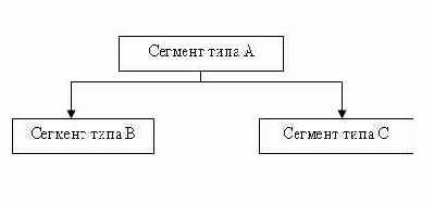 � ������ ������������� ������ �������� 