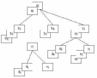 � ������ ���������� �� ���������� 