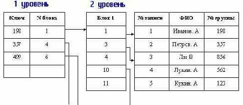 ��� ����� ���������� ������������� �� 