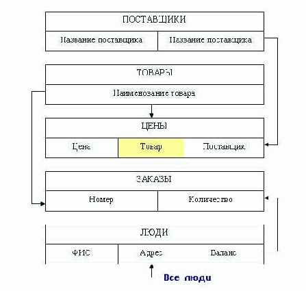 ���� ��������������� ������� � ������� ������