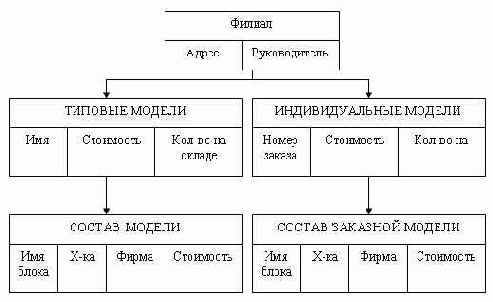 � ����� ���������� �� �� 